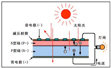 光伏測(cè)試系統(tǒng)